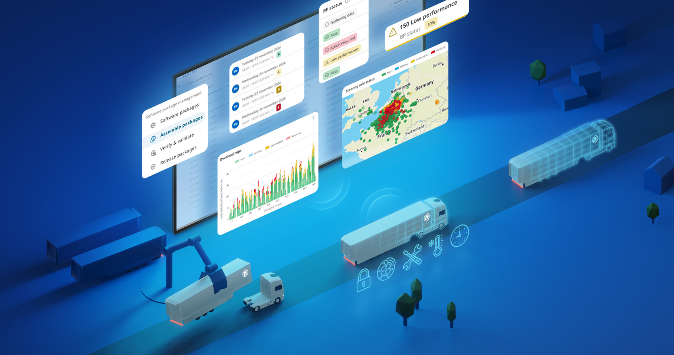 ZF SCALAR platform — isometric visual showing the dashboard with software package management, BP status, fleet performance maps and connected trucks and trailers